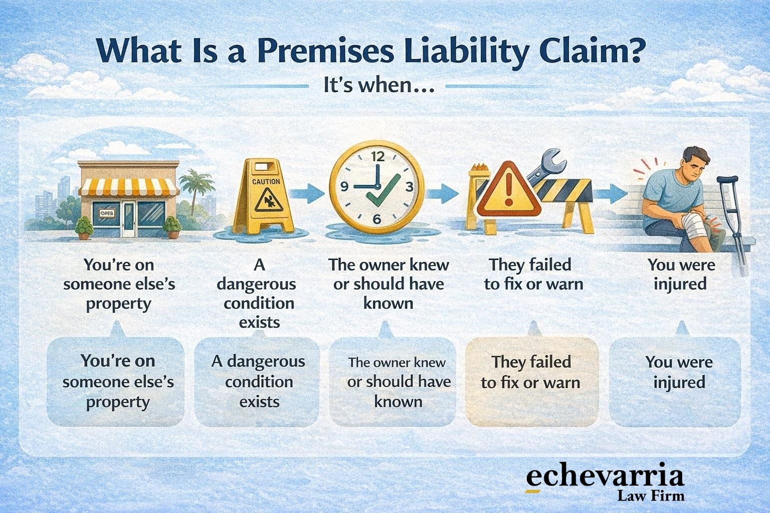 What Is a Premises Liability Claim
