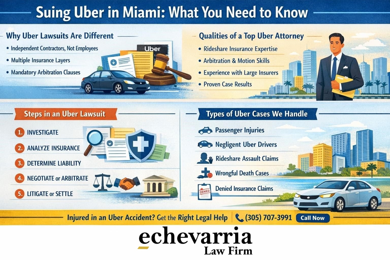 best lawyer to sue uber in miami what you need to know