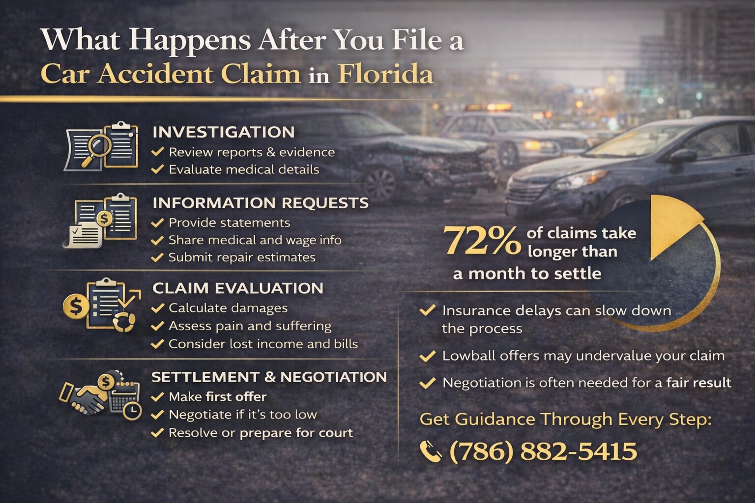 What Happens After You File a Car Accident Claim in Florida?