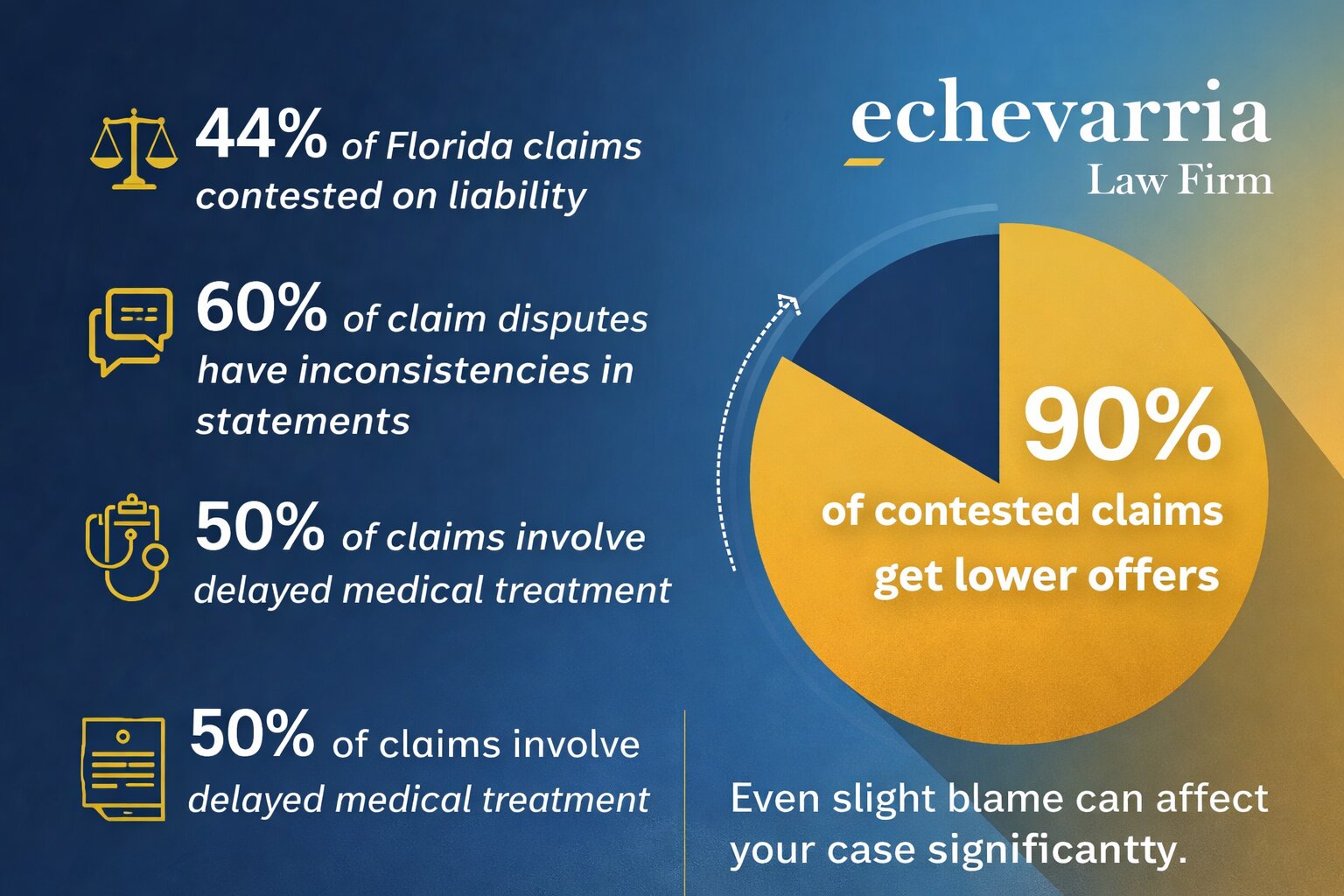 Why the Insurance Company Is Blaming You for the Accident