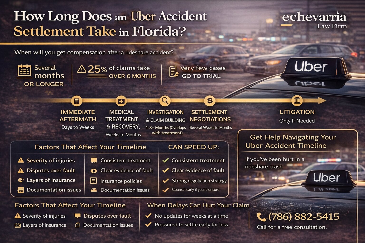 How Long Does an Uber Accident Settlement Take in Florida?